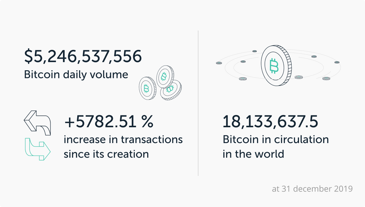 Bitcoin Emerging: A Tale of a Meteoric Rise | Ledger