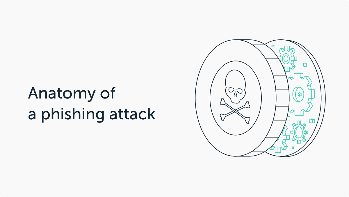 Anatomy of a Phishing Attack | Ledger