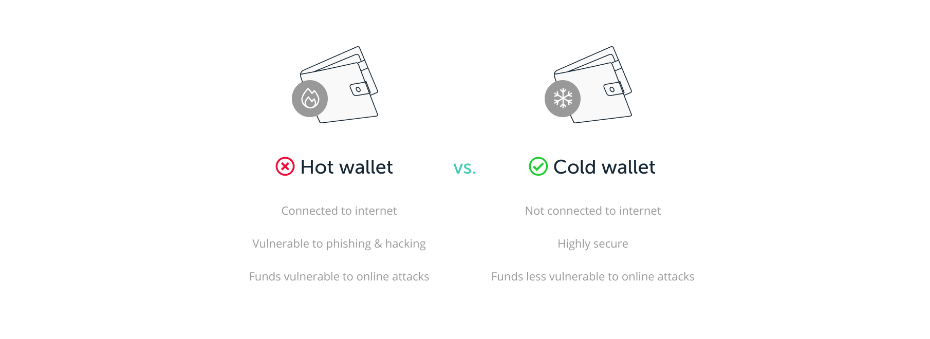 المحفظة الساخنة مقابل المحفظة الباردة