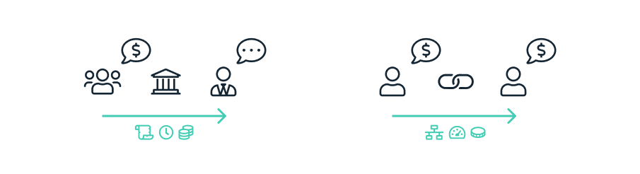 تمويل لامركزي (DeFi)