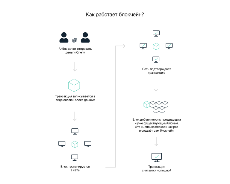 наука исследования данные блокчейн