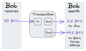 Understanding Crypto Addresses and Derivation Paths in Ledger Live | Ledger