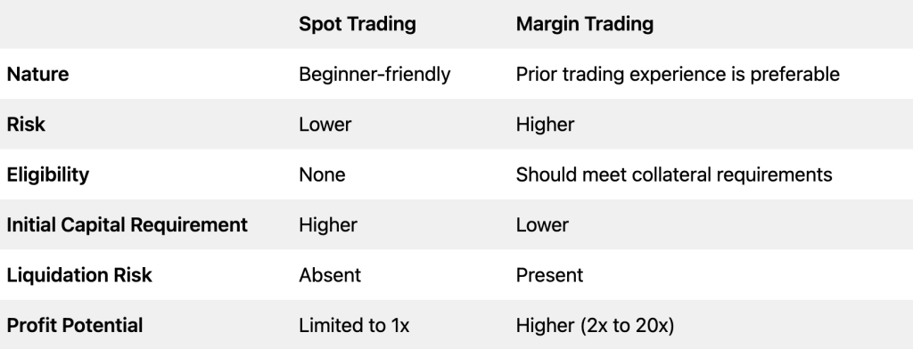 What Is Spot Trading in Crypto? | Ledger