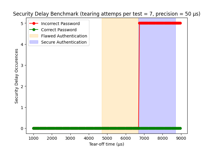 Donjon Investigation Diagram