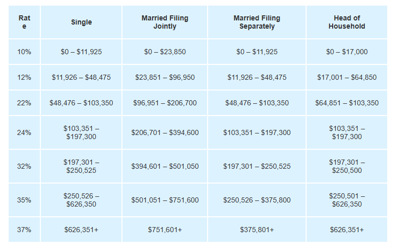 screenshot of a table displaying crypto market adoption