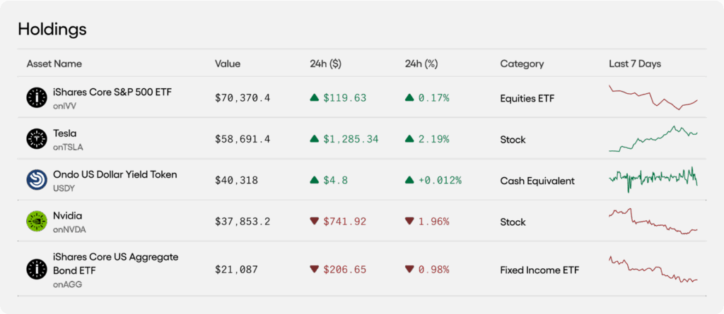 Ledger and Ondo Finance Integration