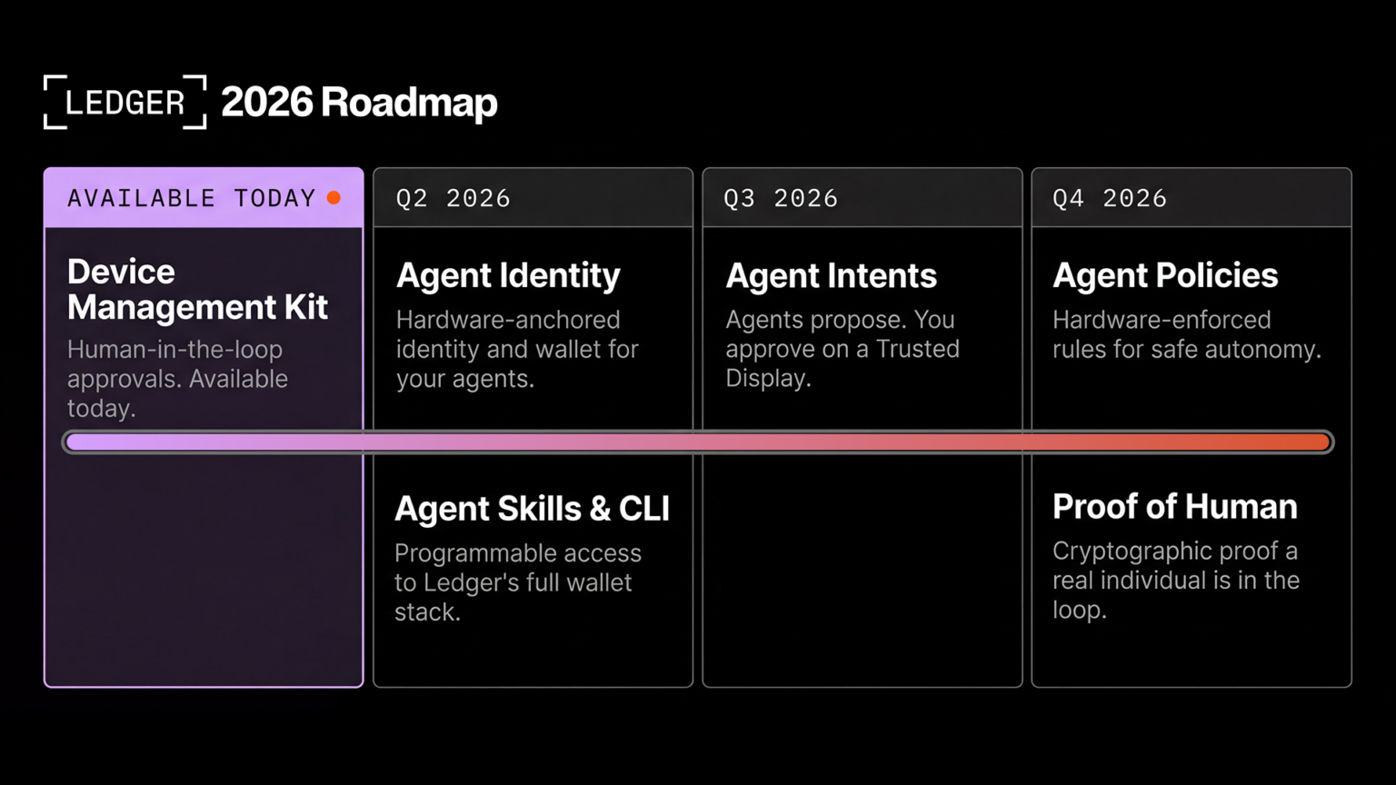 Ledger's 2026 AI Security Roadmap | AI Agent Stack