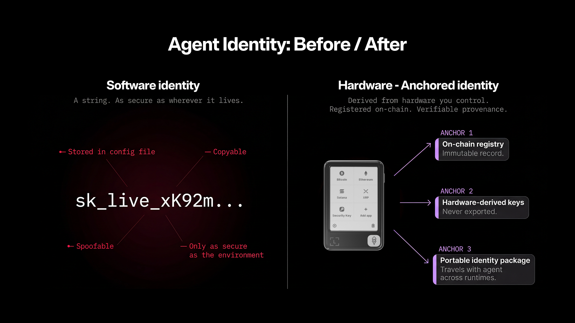Ledger's 2026 AI Security Roadmap | AI Agent Stack