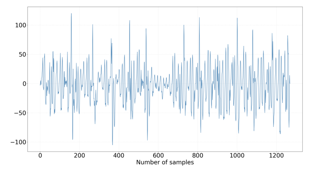 Zoom on the first multiplication 
 of an EM trace during the polynomial multiplication 
